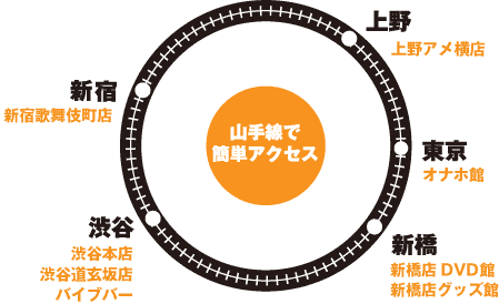 山手線各駅から徒歩数分圏内